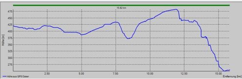 GW-Profil-220723